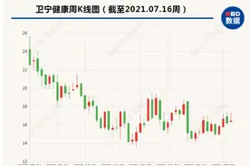 卫宁健康拟换股合并创业慧康，将导致医疗信息化行业座次重排图片
