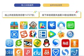总有一款弹窗“杀”到你！记者测试多款应用软件，捆绑安装、弹窗广告十分常见图片