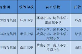 佛山多地试点小学生暑期托管！收费标准、服务内容出炉→图片
