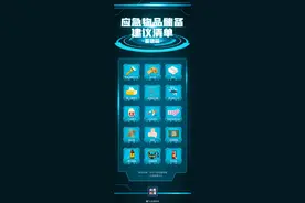 转存！家中应常备的应急物品图片