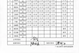 快看！2021年玉林市市直事业单位招聘面试成绩公布图片