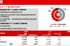 被900万网友扫货，鸿星尔克背后的小县城才是真正的国货之光图片