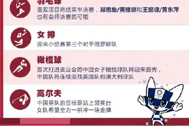 东京奥运今日看点：中国女排VS俄罗斯女排争首胜图片