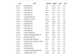 沪16区中考零志愿、名额分配志愿分数线今天公布图片