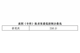 海南高招专科批录取最低控制分数出炉图片