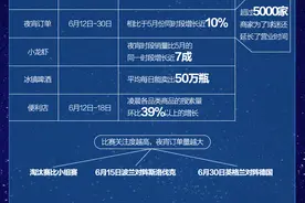研究了一万多条数据，我们发现北京夜生活的这些秘密图片