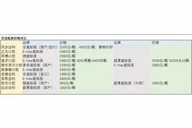 深圳女子在美容院做6D浮雕牙，两个月后贴面崩裂、牙龈发炎图片