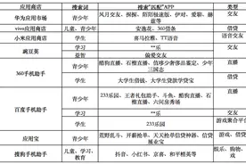 应用商店搜索“青少年”出现啥？vivo推荐数款借贷App图片