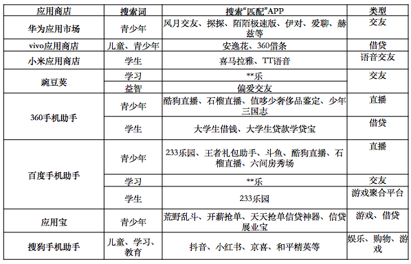 OPPO软件商店迷你世界万人号（应用商店搜索青少年出现啥vivo推荐数款借贷App）