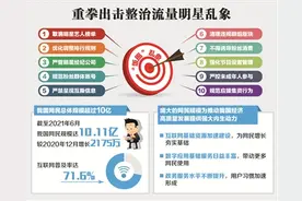 中纪委网站：流量明星“翻篇”了图片