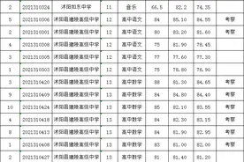 沭阳县2021年第二批公办学校招聘教师综合成绩和考察名单公布图片