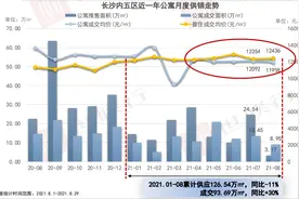 楼市观察｜长沙多个公寓项目价格“大跳水”，滨江新城公寓5888元/㎡起图片