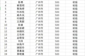 省总工会社会化工会工作者持证专项奖补发放图片