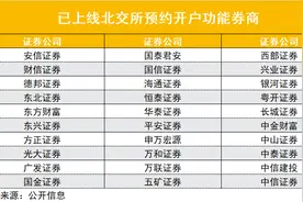 超30家券商火速开通北交所预约开户！中秋节加班成券业标配，全行业按下”快进键“，合格投资者认定是重要环节图片