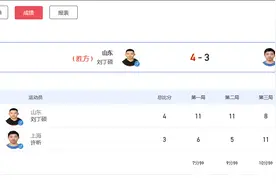 奥运冠军许昕爆冷出局，无缘全运会男单4强图片
