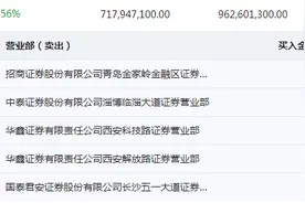 上市首日便遭抢筹 2机构买入中国能建逾4亿元图片