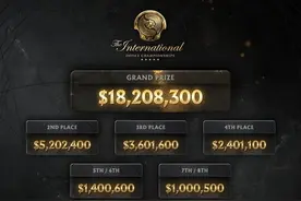 《DOTA2》TI10冠军将获超1820万美元 取消现场门票图片