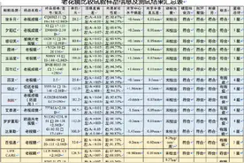提醒爸妈！放大镜不能代替老花镜图片