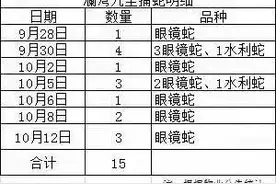 南宁一小区17天抓获16条蛇图片
