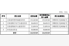 孩子王上市第二天，市值已缩水36亿元图片
