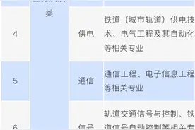 成都地铁公开招聘图片