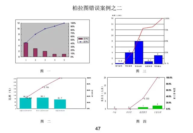 想做好质量管理，这些基础知识你都掌握了吗？-第49张图片-90博客网