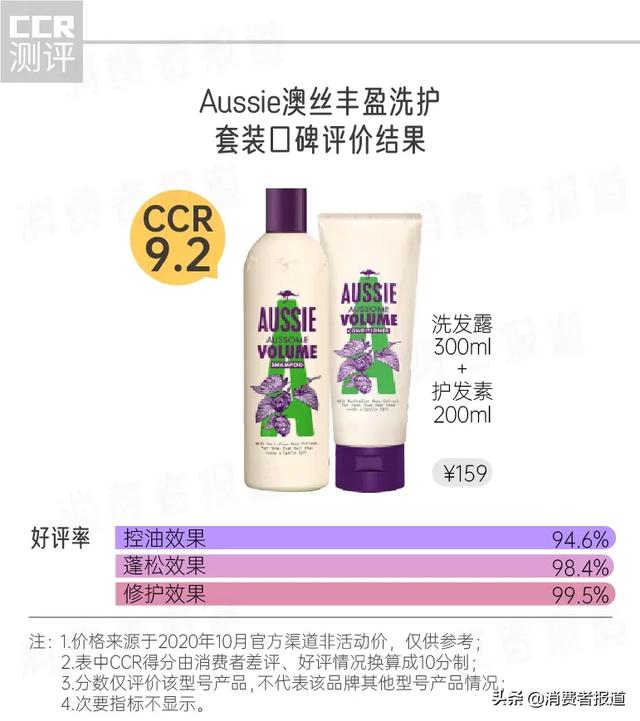 7款洗发水、护发素口碑报告：出油、头屑、干枯，秋冬季节如何呵护你的三千发丝？