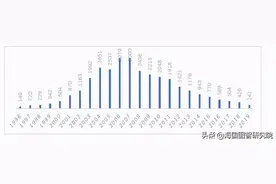 中国狂犬病防控现状概览图片