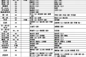 陕西省中医医院门诊信息（7月29日、30、31）图片