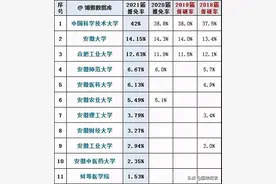 安徽第12所推免资格高校花落谁家？安建大和安工程双龙戏珠图片