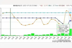 河南郑州的这场超特大暴雨，和大台风烟花密切相关图片