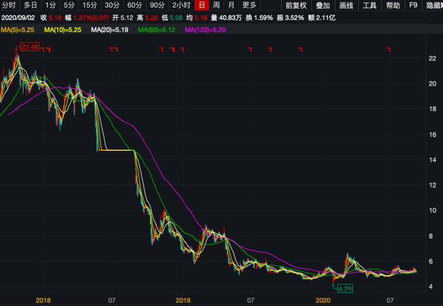 第3张图片-35股票学习网