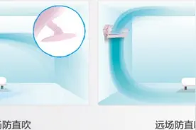 格力革新送风技术：360度防风直吹 24小时衡温舒适图片