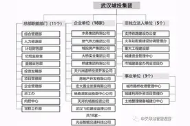 国内五大城投公司发展模式对比分析图片