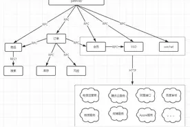 微服务太多怎么办？简单聊聊微服务治理图片