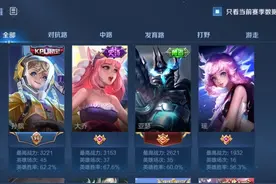 王者荣耀：单排辅助上王者成功，加一丁点心得吧图片
