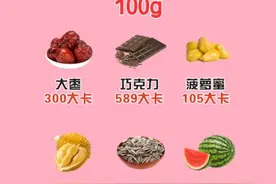 容易长胖的食物热量表图片