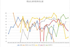 战绩整合/林李谌桃陶盖截至目前数据汇总图片
