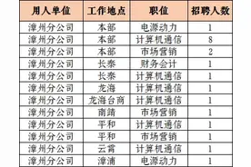 正式编 | 漳州招20人，报名中图片
