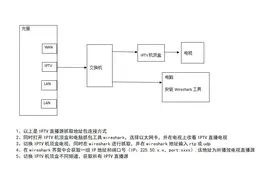 各地电信IPTV直播源地址获取方式图片