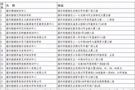 最新！福州校外培训机构黑白名单全发布图片
