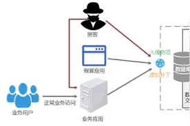虚拟补丁：一种有效的数据库安全防护方式图片