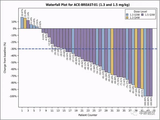 利用非天然氨基酸实现ADC 90%均一性的Ambrx Biopharma