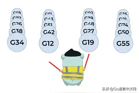 Go 项目的布局：你是怎么组织你的Go代码的？图片