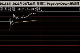 中国能建是一只伪装的新股图片