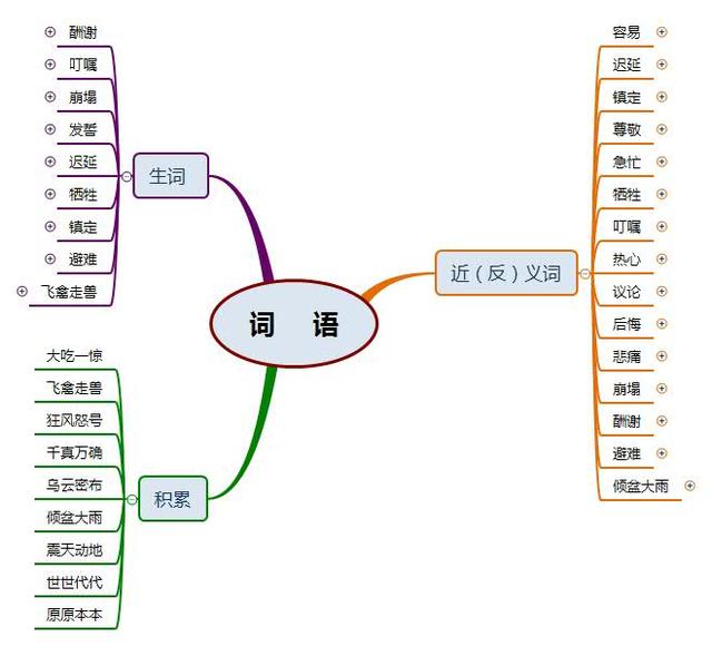部编版五年级语文《猎人海力布》思维导图