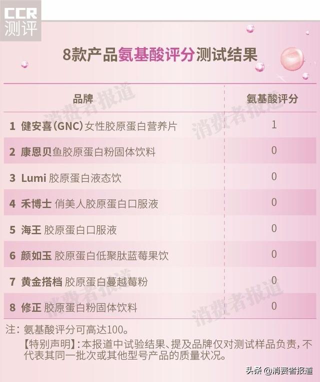 康恩贝胶原蛋白粉有用吗 2026年康恩贝胶原蛋白饮有用吗