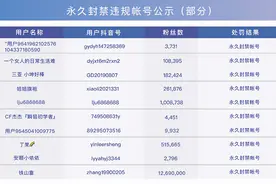 严厉打击7类违规行为 抖音直播开展打击低俗、不良价值观内容专项行动图片