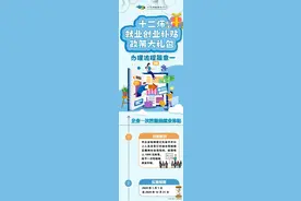 一图读懂丨这些补贴怎么领？流程来了！十二师企业请关注！图片
