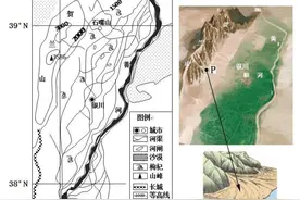 高中地理——每日讲1题（贺兰山、夏季风、迎风坡、农业区位）图片